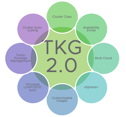 Tanzu Kubernetes Grid 2.0