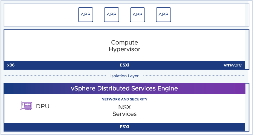 vSphere Distributed Services Engine